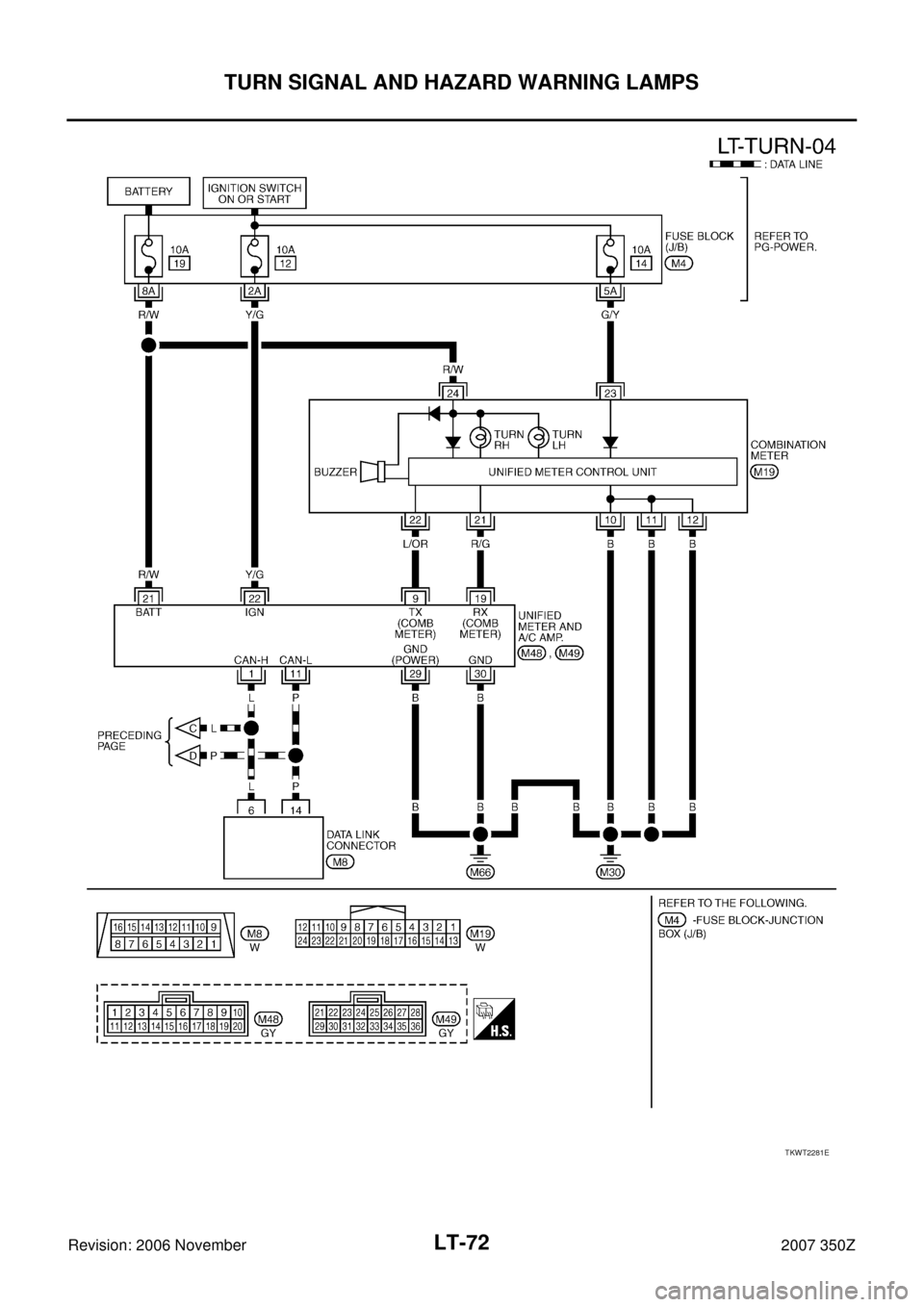 NISSAN 350Z 2007 Z33 Lighting System Workshop Manual LT-72
TURN SIGNAL AND HAZARD WARNING LAMPS
Revision: 2006 November2007 350Z
TKWT2281E 