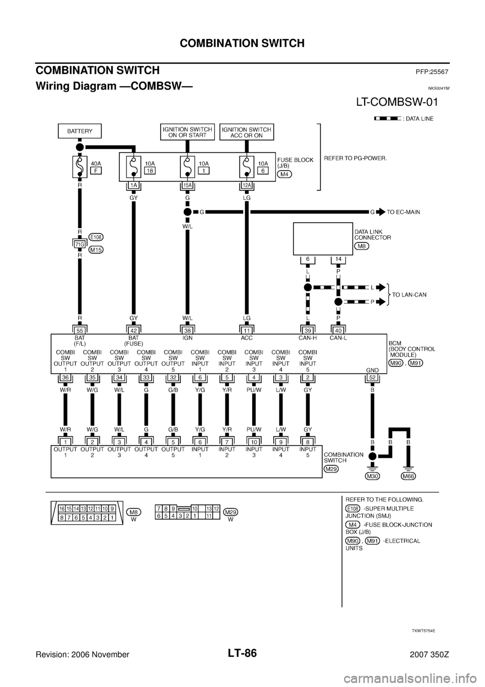 NISSAN 350Z 2007 Z33 Lighting System Workshop Manual LT-86
COMBINATION SWITCH
Revision: 2006 November2007 350Z
COMBINATION SWITCHPFP:25567
Wiring Diagram —COMBSW—NKS004YM
TKWT5754E 