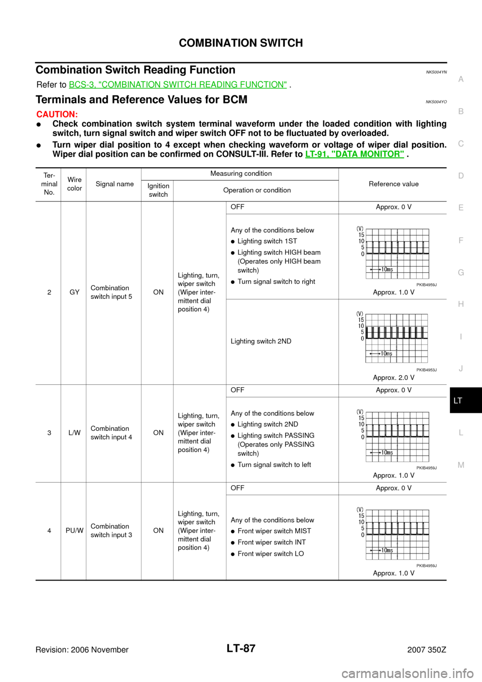 NISSAN 350Z 2007 Z33 Lighting System Workshop Manual COMBINATION SWITCH
LT-87
C
D
E
F
G
H
I
J
L
MA
B
LT
Revision: 2006 November2007 350Z
Combination Switch Reading FunctionNKS004YN
Refer to BCS-3, "COMBINATION SWITCH READING FUNCTION" .
Terminals and Re