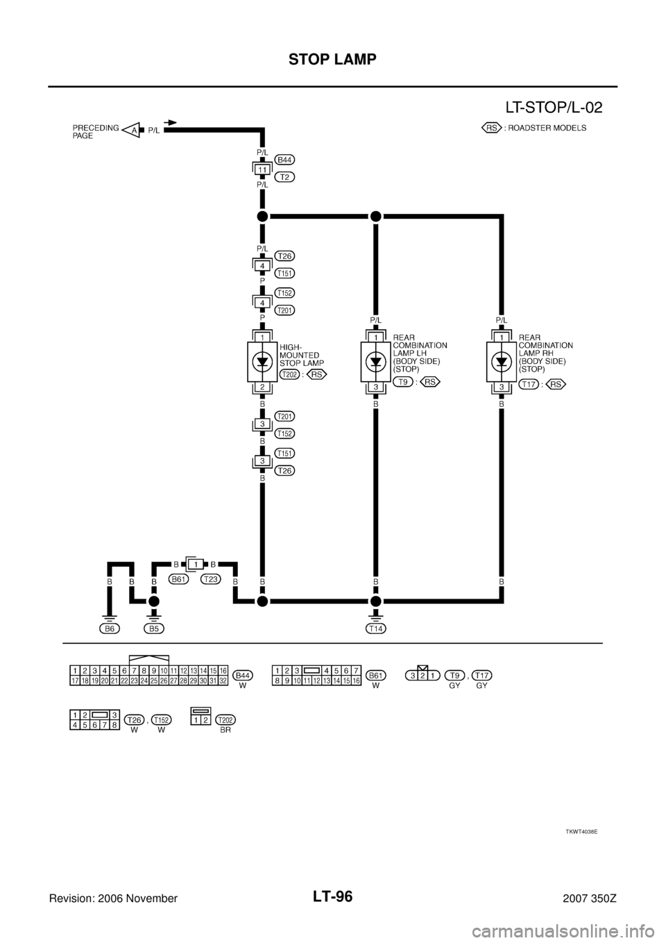 NISSAN 350Z 2007 Z33 Lighting System Workshop Manual LT-96
STOP LAMP
Revision: 2006 November2007 350Z
TKWT4038E 