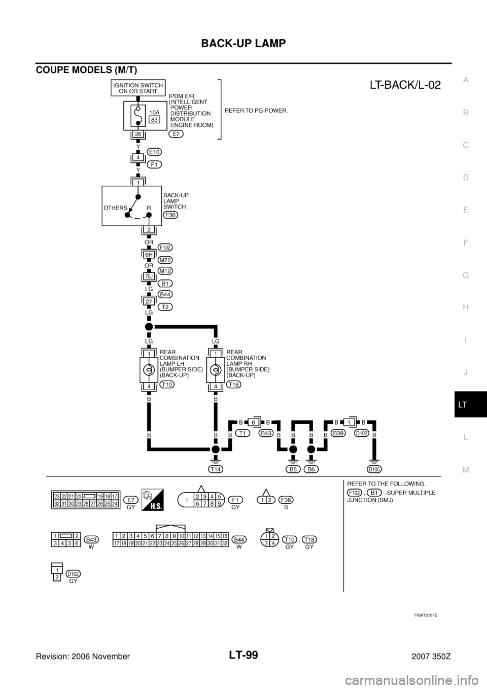 NISSAN 350Z 2007 Z33 Lighting System Workshop Manual BACK-UP LAMP
LT-99
C
D
E
F
G
H
I
J
L
MA
B
LT
Revision: 2006 November2007 350Z
COUPE MODELS (M/T)
TKWT5757E 