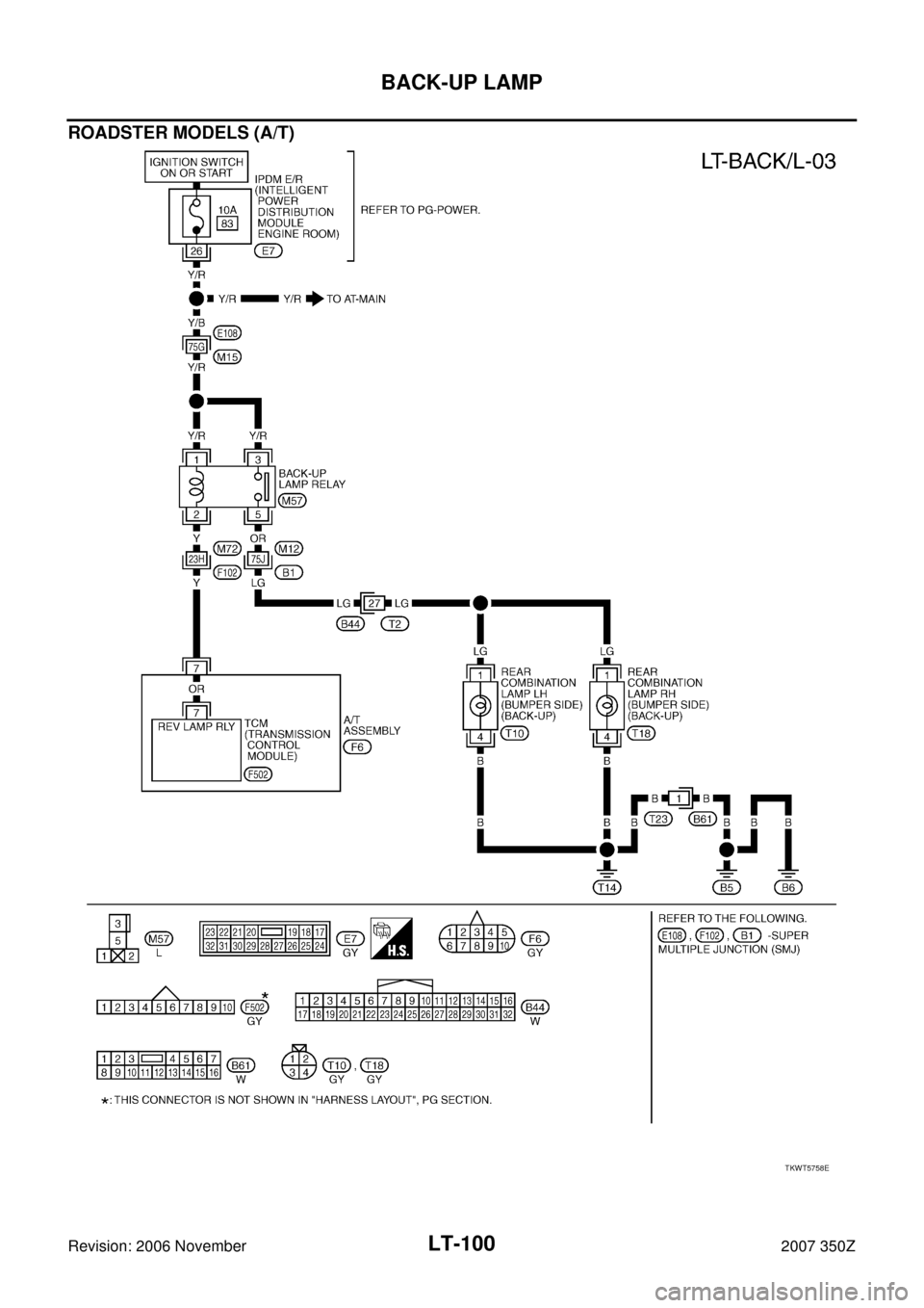 NISSAN 350Z 2007 Z33 Lighting System Workshop Manual LT-100
BACK-UP LAMP
Revision: 2006 November2007 350Z
ROADSTER MODELS (A/T)
TKWT5758E 