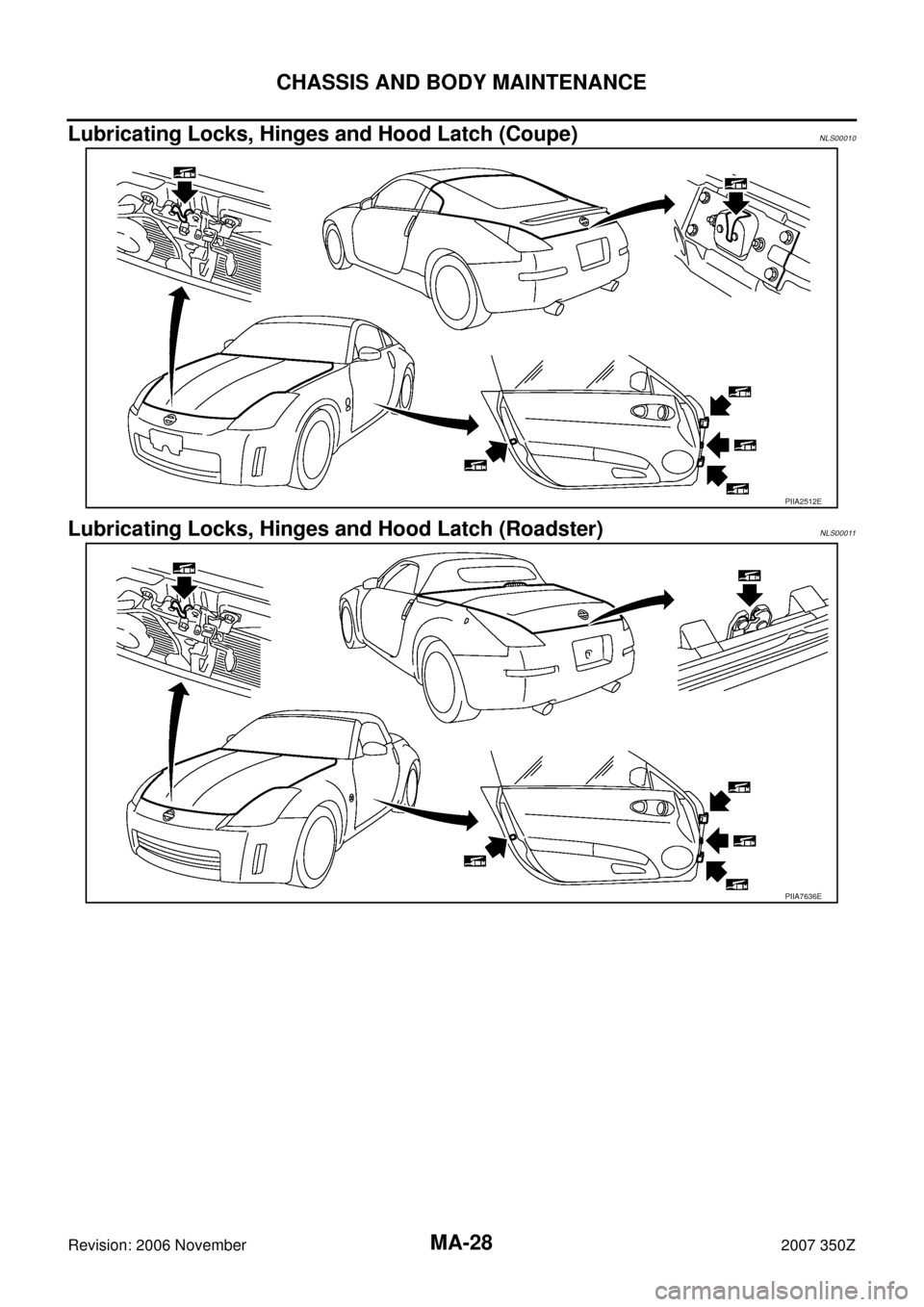 NISSAN 350Z 2007 Z33 Maintenance Workshop Manual MA-28
CHASSIS AND BODY MAINTENANCE
Revision: 2006 November2007 350Z
Lubricating Locks, Hinges and Hood Latch (Coupe)NLS00010
Lubricating Locks, Hinges and Hood Latch (Roadster)NLS00011
PIIA2512E
PIIA7
