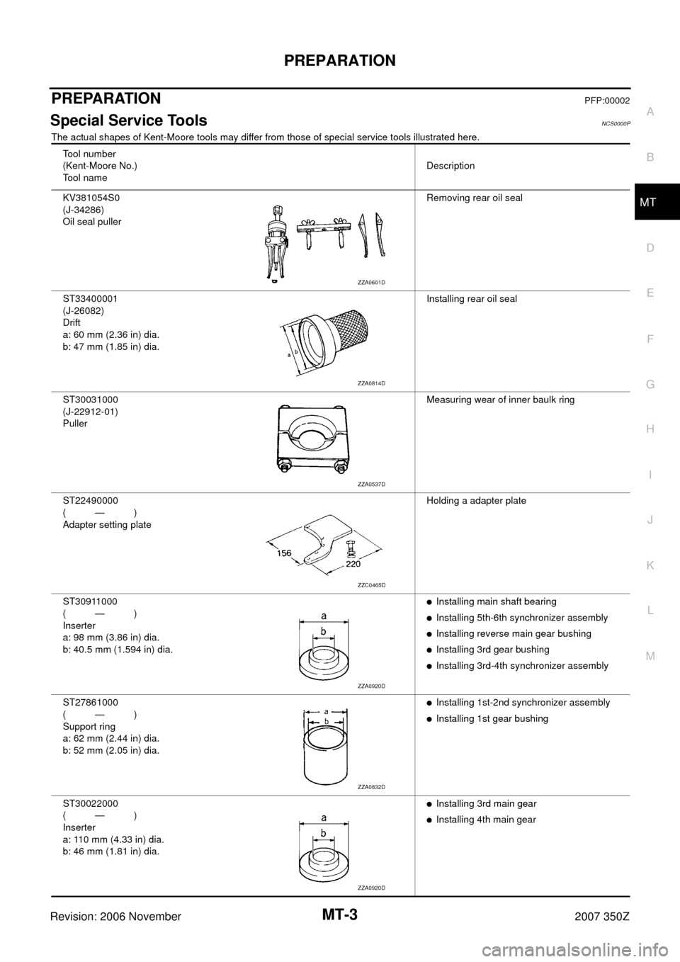 NISSAN 350Z 2007 Z33 Manual Transmission Workshop Manual PREPARATION
MT-3
D
E
F
G
H
I
J
K
L
MA
B
MT
Revision: 2006 November2007 350Z
PREPARATIONPFP:00002
Special Service ToolsNCS0000P
The actual shapes of Kent-Moore tools may differ from those of special se