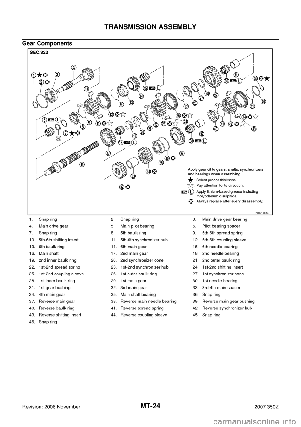 NISSAN 350Z 2007 Z33 Manual Transmission Workshop Manual MT-24
TRANSMISSION ASSEMBLY
Revision: 2006 November2007 350Z
Gear Components
1. Snap ring 2. Snap ring 3. Main drive gear bearing
4. Main drive gear  5. Main pilot bearing 6. Pilot bearing spacer
7. S