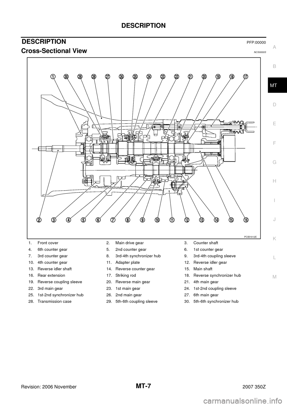 NISSAN 350Z 2007 Z33 Manual Transmission Workshop Manual DESCRIPTION
MT-7
D
E
F
G
H
I
J
K
L
MA
B
MT
Revision: 2006 November2007 350Z
DESCRIPTIONPFP:00000
Cross-Sectional ViewNCS0000S
1. Front cover 2. Main drive gear  3. Counter shaft
4. 6th counter gear 5.