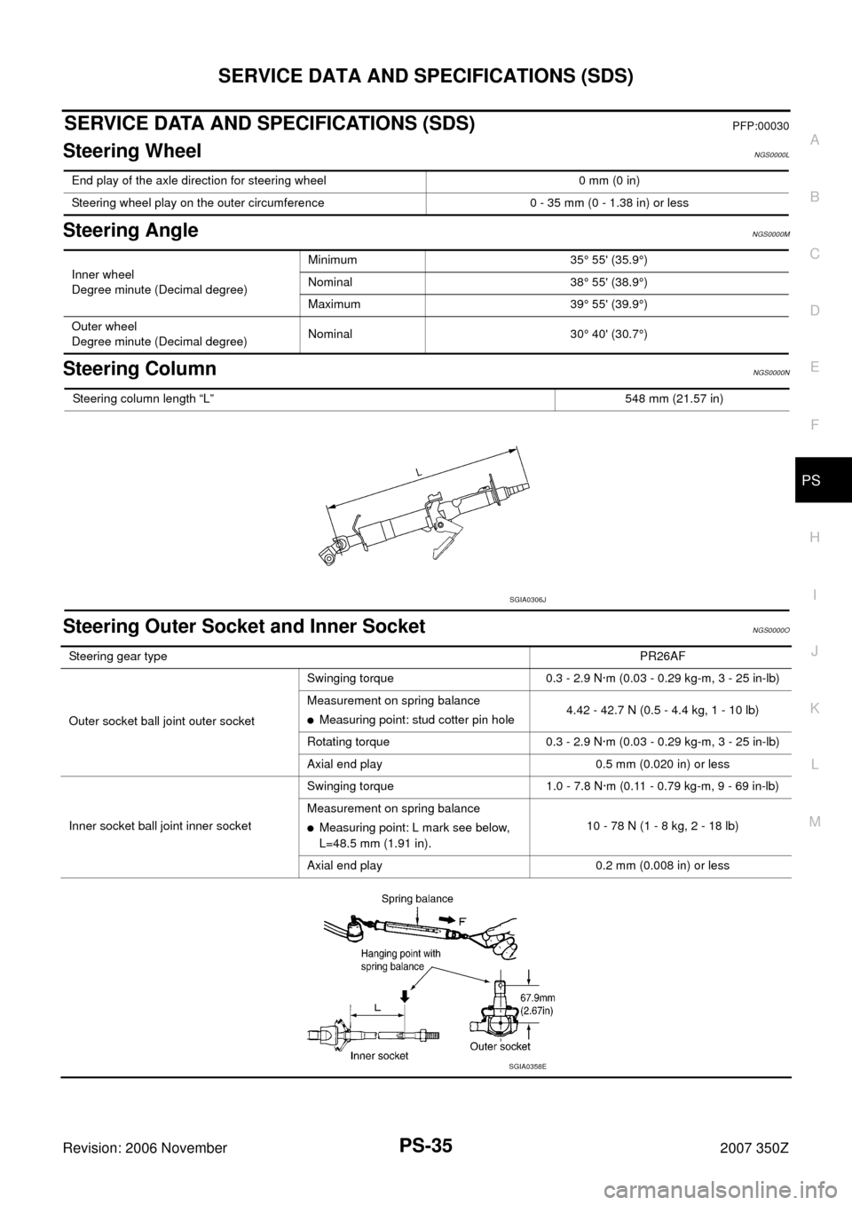 NISSAN 350Z 2007 Z33 Power Steering System Workshop Manual SERVICE DATA AND SPECIFICATIONS (SDS)
PS-35
C
D
E
F
H
I
J
K
L
MA
B
PS
Revision: 2006 November2007 350Z
SERVICE DATA AND SPECIFICATIONS (SDS)PFP:00030
Steering WheelNGS0000L
Steering AngleNGS0000M
Stee NISSAN 350Z 2007 Z33 Power Steering System Workshop Manual SERVICE DATA AND SPECIFICATIONS (SDS)
PS-35
C
D
E
F
H
I
J
K
L
MA
B
PS
Revision: 2006 November2007 350Z
SERVICE DATA AND SPECIFICATIONS (SDS)PFP:00030
Steering WheelNGS0000L
Steering AngleNGS0000M
Stee