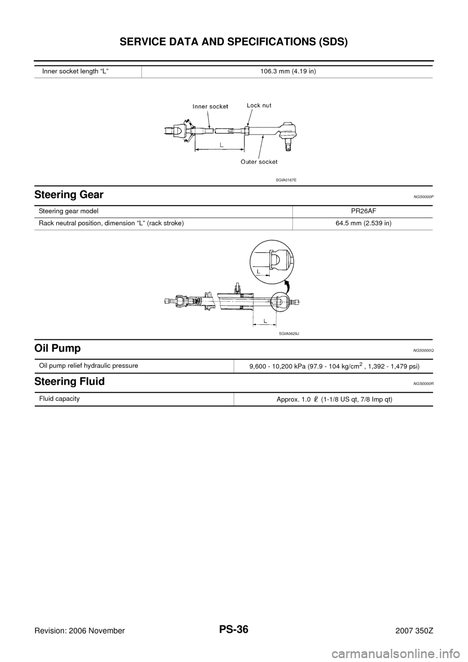 NISSAN 350Z 2007 Z33 Power Steering System Workshop Manual PS-36
SERVICE DATA AND SPECIFICATIONS (SDS)
Revision: 2006 November2007 350Z
Steering GearNGS0000P
Oil PumpNGS0000Q
Steering FluidNGS0000R
Inner socket length “L” 106.3 mm (4.19 in)
SGIA0167E
Stee