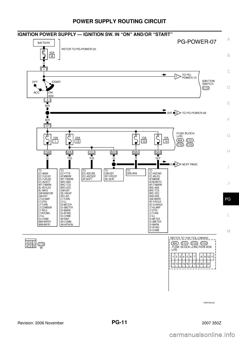 NISSAN 350Z 2007 Z33 Power Supply, Ground And Circuit Workshop Manual POWER SUPPLY ROUTING CIRCUIT
PG-11
C
D
E
F
G
H
I
J
L
MA
B
PG
Revision: 2006 November2007 350Z
IGNITION POWER SUPPLY — IGNITION SW. IN “ON” AND/OR “START”
TKWT5819E 