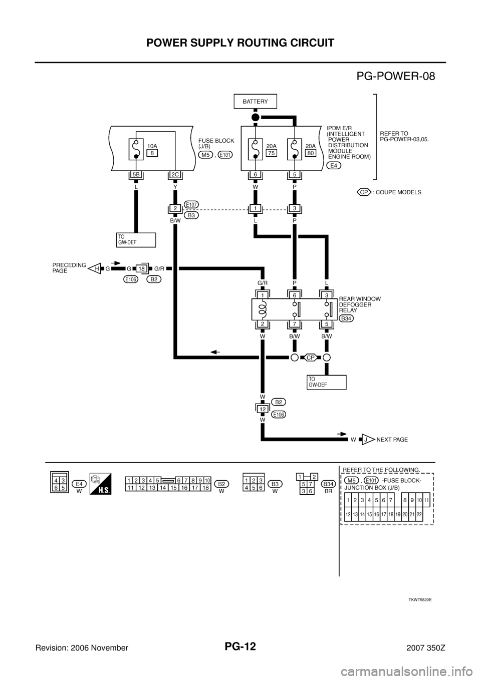 NISSAN 350Z 2007 Z33 Power Supply, Ground And Circuit Workshop Manual PG-12
POWER SUPPLY ROUTING CIRCUIT
Revision: 2006 November2007 350Z
TKWT5820E 