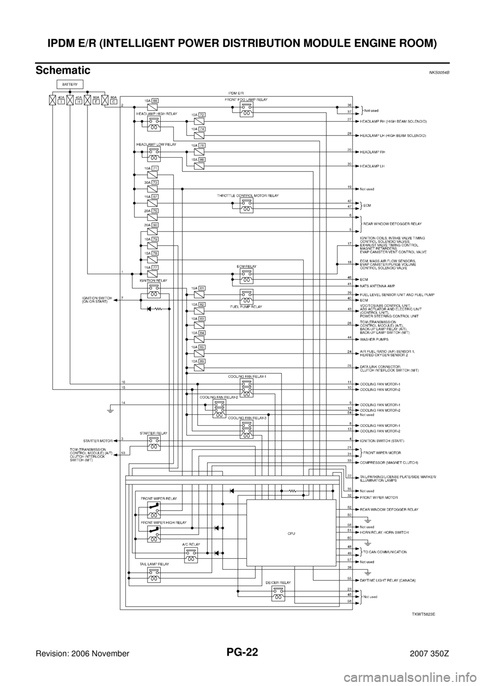 NISSAN 350Z 2007 Z33 Power Supply, Ground And Circuit Workshop Manual PG-22
IPDM E/R (INTELLIGENT POWER DISTRIBUTION MODULE ENGINE ROOM)
Revision: 2006 November2007 350Z
SchematicNKS0054B
TKWT5823E 