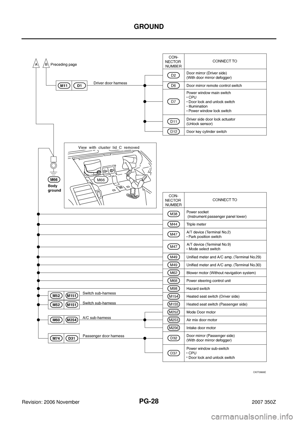 NISSAN 350Z 2007 Z33 Power Supply, Ground And Circuit Workshop Manual PG-28
GROUND
Revision: 2006 November2007 350Z
CKIT0866E 