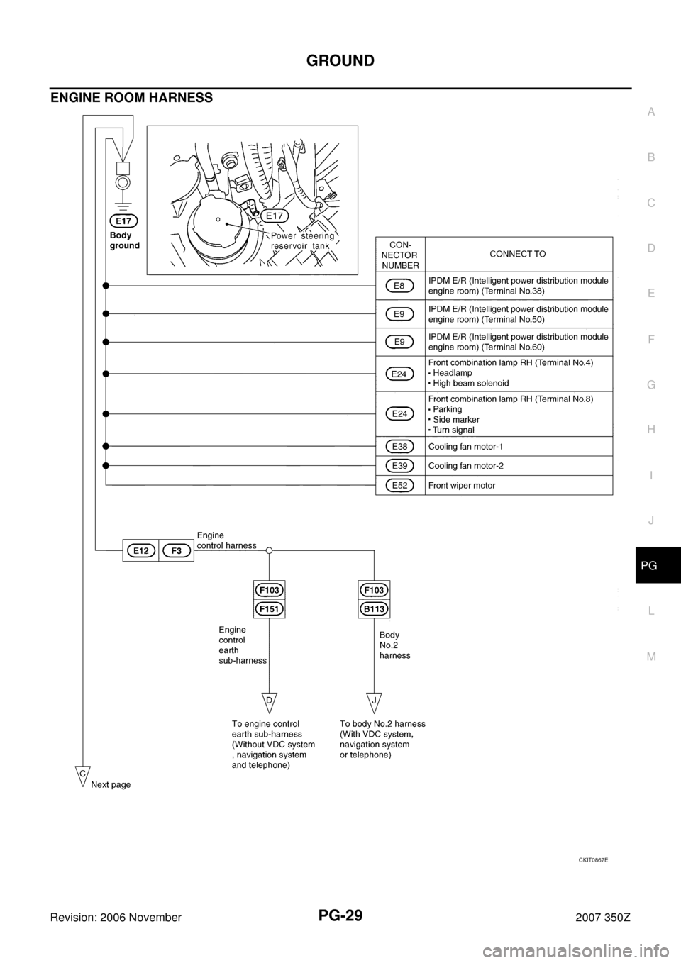 NISSAN 350Z 2007 Z33 Power Supply, Ground And Circuit Workshop Manual GROUND
PG-29
C
D
E
F
G
H
I
J
L
MA
B
PG
Revision: 2006 November2007 350Z
ENGINE ROOM HARNESS
CKIT0867E 