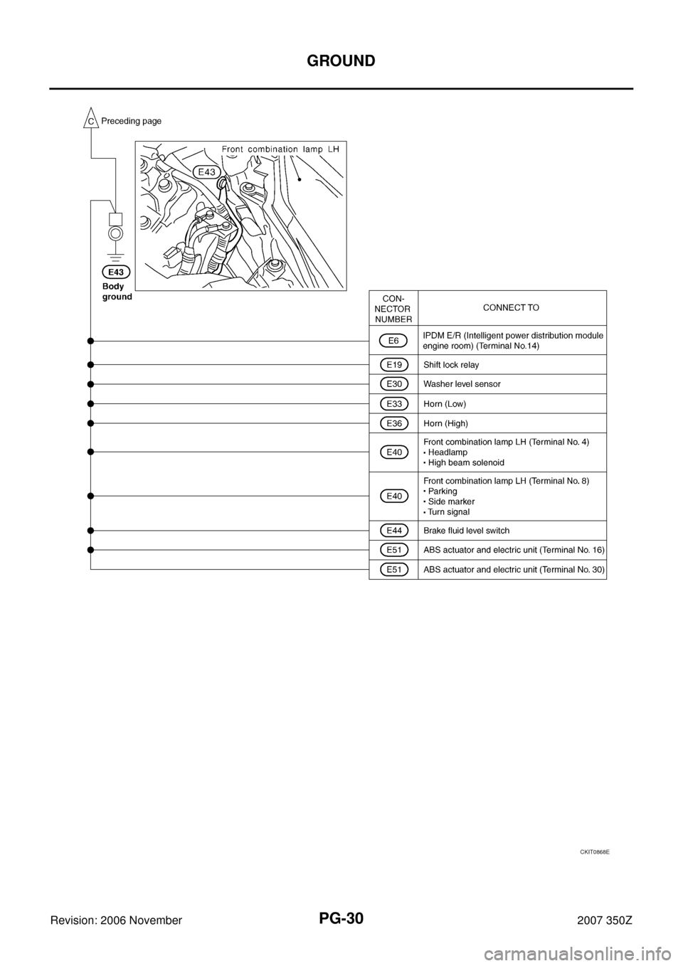 NISSAN 350Z 2007 Z33 Power Supply, Ground And Circuit Workshop Manual PG-30
GROUND
Revision: 2006 November2007 350Z
CKIT0868E 