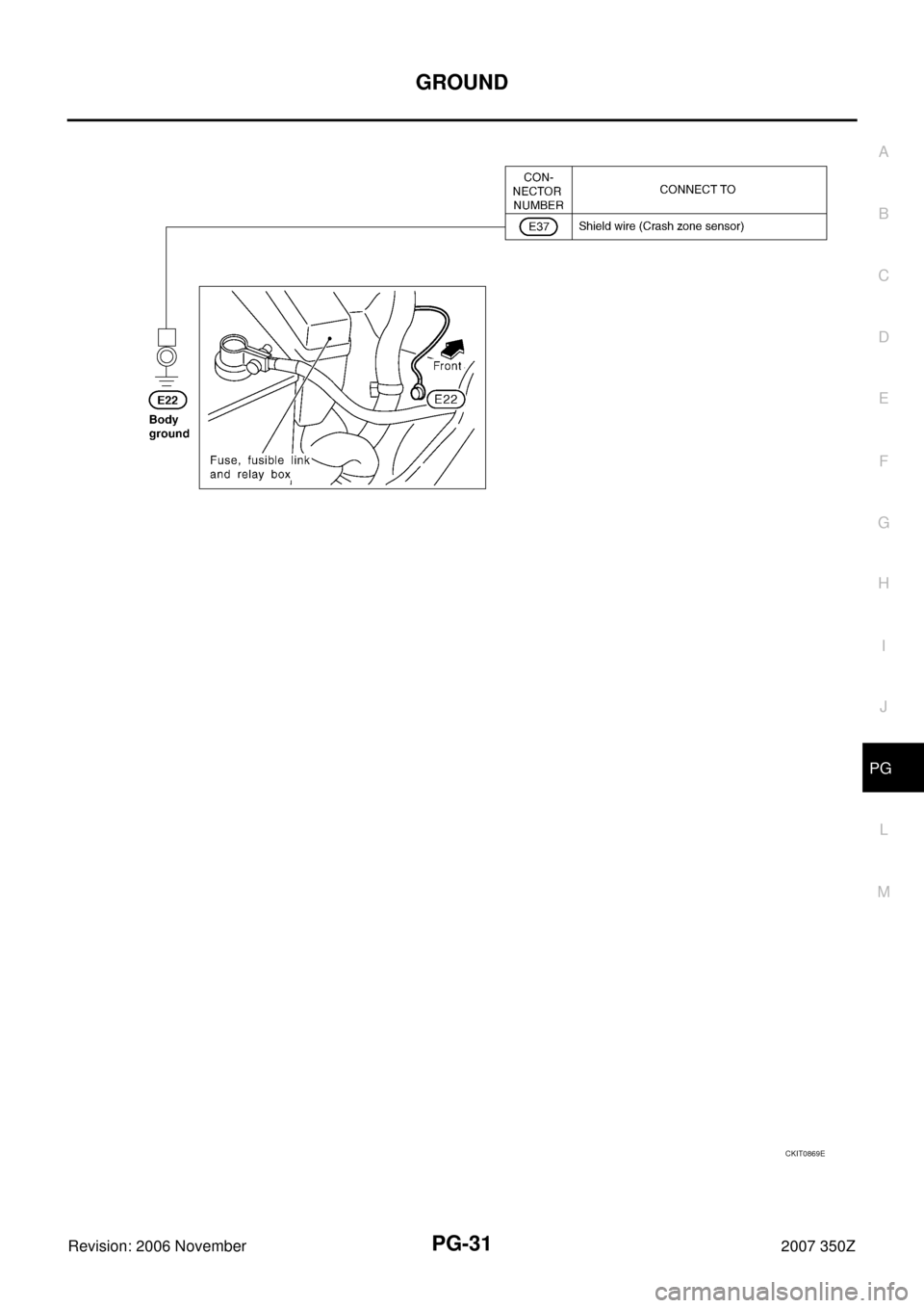 NISSAN 350Z 2007 Z33 Power Supply, Ground And Circuit Workshop Manual GROUND
PG-31
C
D
E
F
G
H
I
J
L
MA
B
PG
Revision: 2006 November2007 350Z
CKIT0869E 