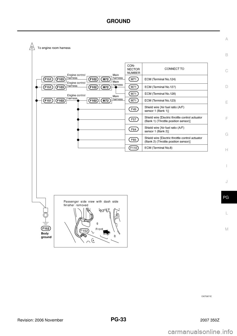 NISSAN 350Z 2007 Z33 Power Supply, Ground And Circuit Workshop Manual GROUND
PG-33
C
D
E
F
G
H
I
J
L
MA
B
PG
Revision: 2006 November2007 350Z
CKIT0871E 