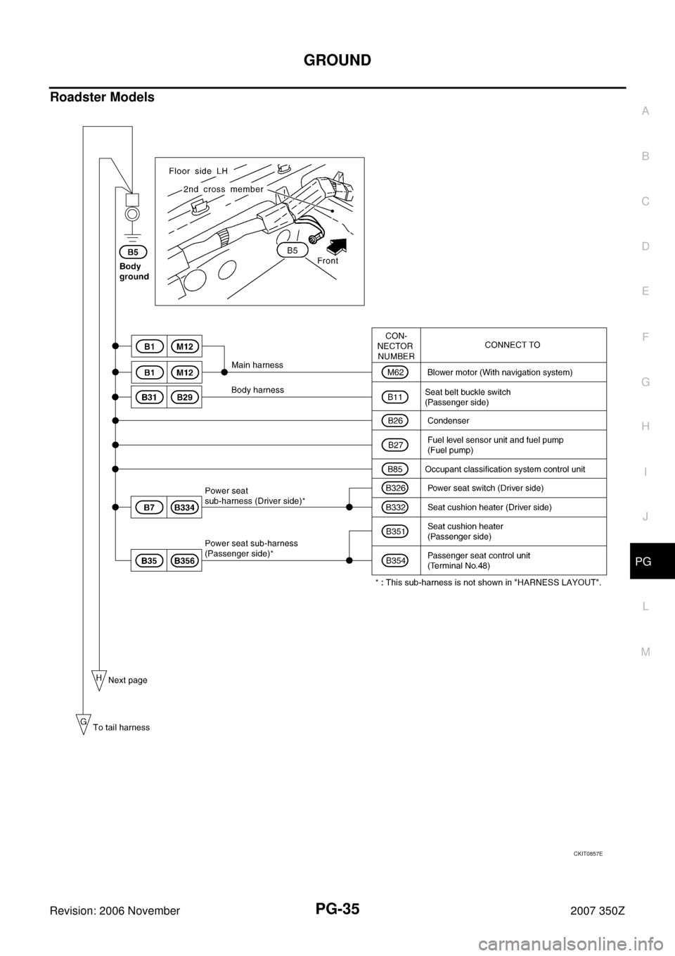 NISSAN 350Z 2007 Z33 Power Supply, Ground And Circuit Workshop Manual GROUND
PG-35
C
D
E
F
G
H
I
J
L
MA
B
PG
Revision: 2006 November2007 350Z
Roadster Models
CKIT0857E 