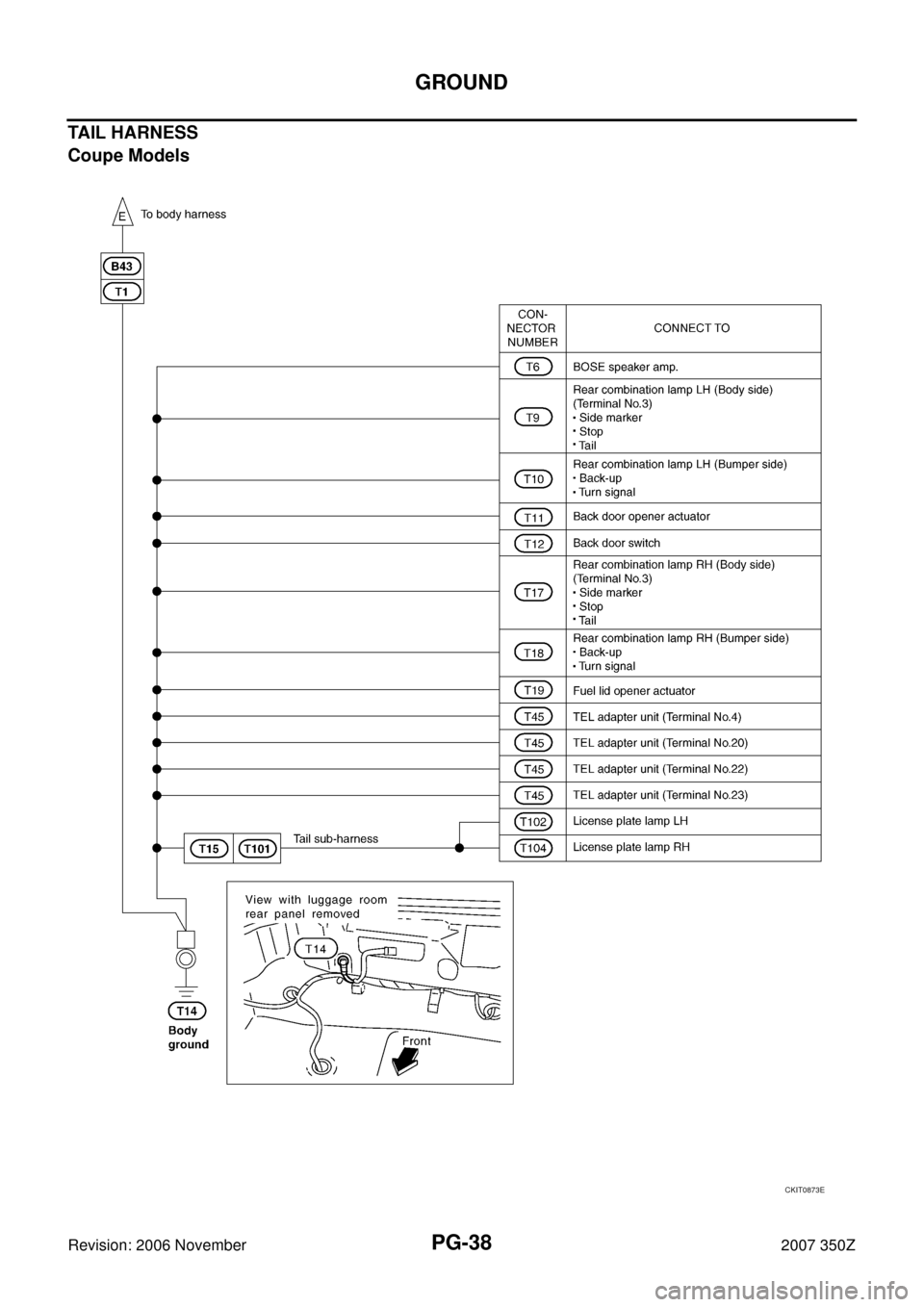 NISSAN 350Z 2007 Z33 Power Supply, Ground And Circuit Workshop Manual PG-38
GROUND
Revision: 2006 November2007 350Z
TAIL HARNESS
Coupe Models
CKIT0873E 