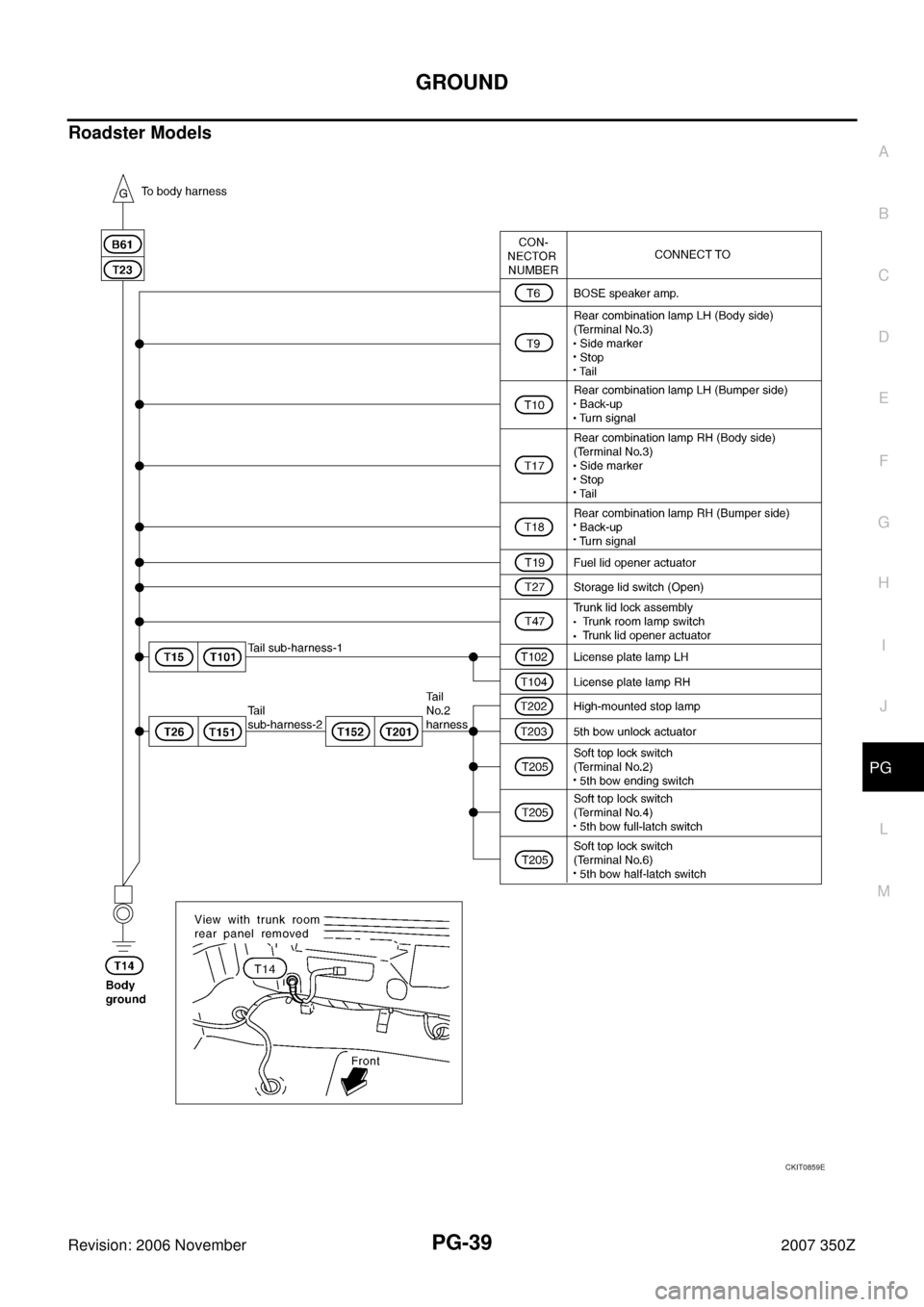 NISSAN 350Z 2007 Z33 Power Supply, Ground And Circuit Workshop Manual GROUND
PG-39
C
D
E
F
G
H
I
J
L
MA
B
PG
Revision: 2006 November2007 350Z
Roadster Models
CKIT0859E 