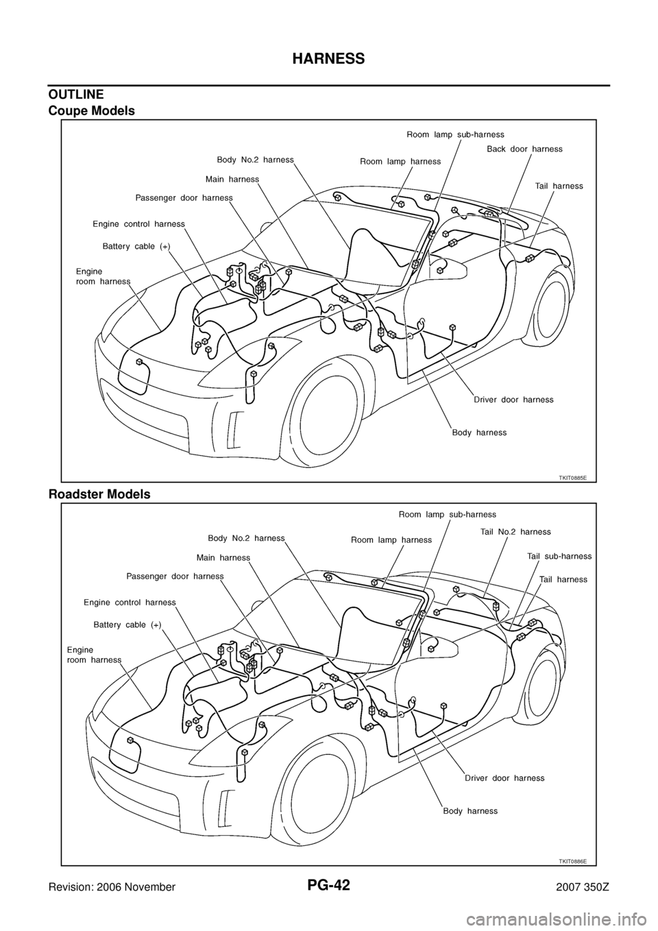 NISSAN 350Z 2007 Z33 Power Supply, Ground And Circuit Workshop Manual PG-42
HARNESS
Revision: 2006 November2007 350Z
OUTLINE
Coupe Models
Roadster Models
TKIT0885E
TKIT0886E 