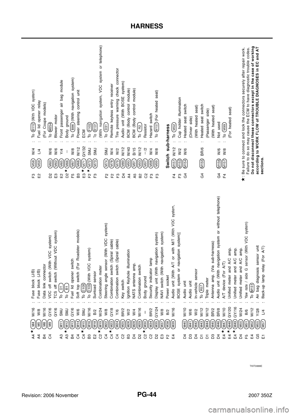 NISSAN 350Z 2007 Z33 Power Supply, Ground And Circuit Workshop Manual PG-44
HARNESS
Revision: 2006 November2007 350Z
TKIT0888E 