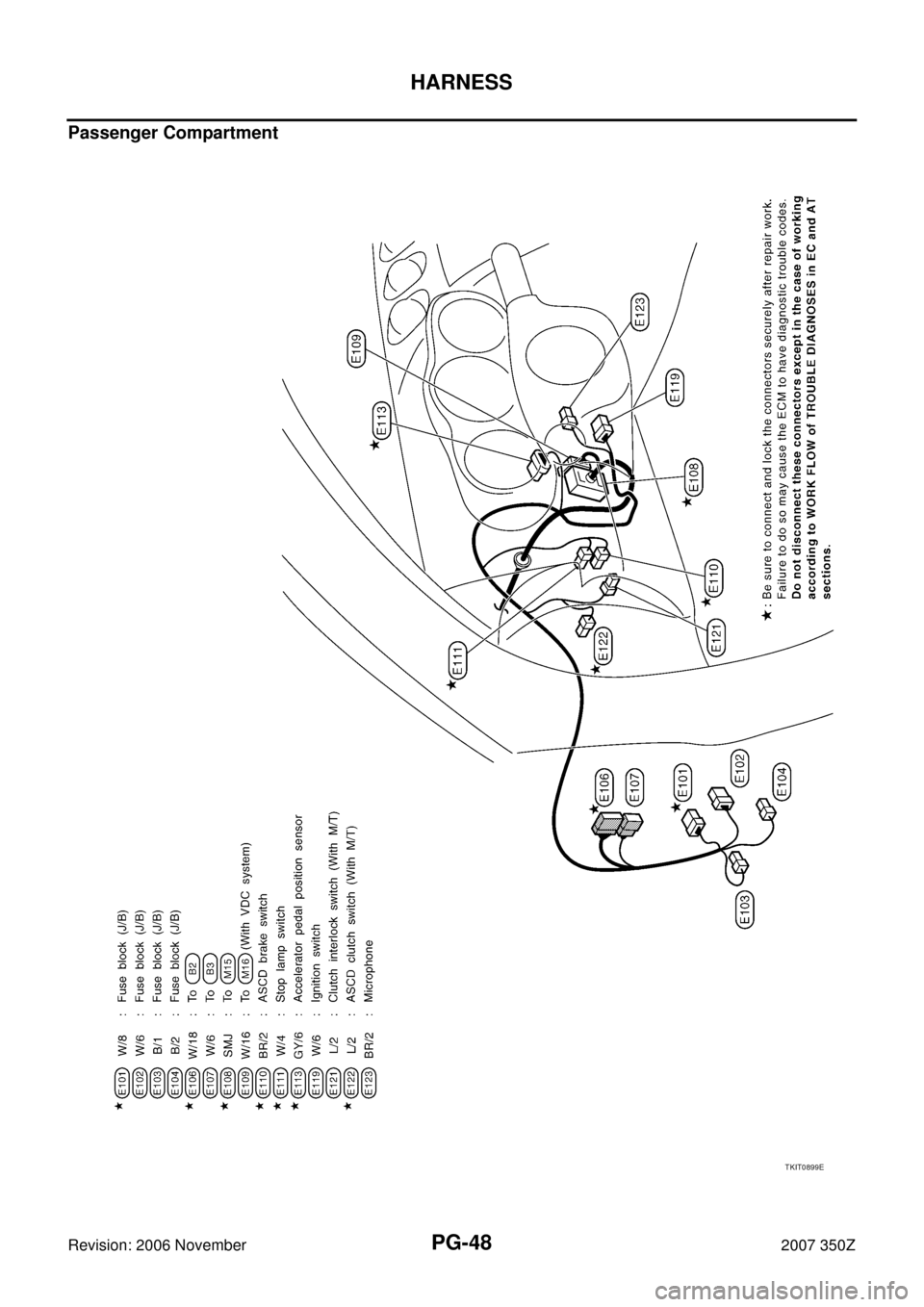 NISSAN 350Z 2007 Z33 Power Supply, Ground And Circuit Workshop Manual PG-48
HARNESS
Revision: 2006 November2007 350Z
Passenger Compartment
TKIT0899E 