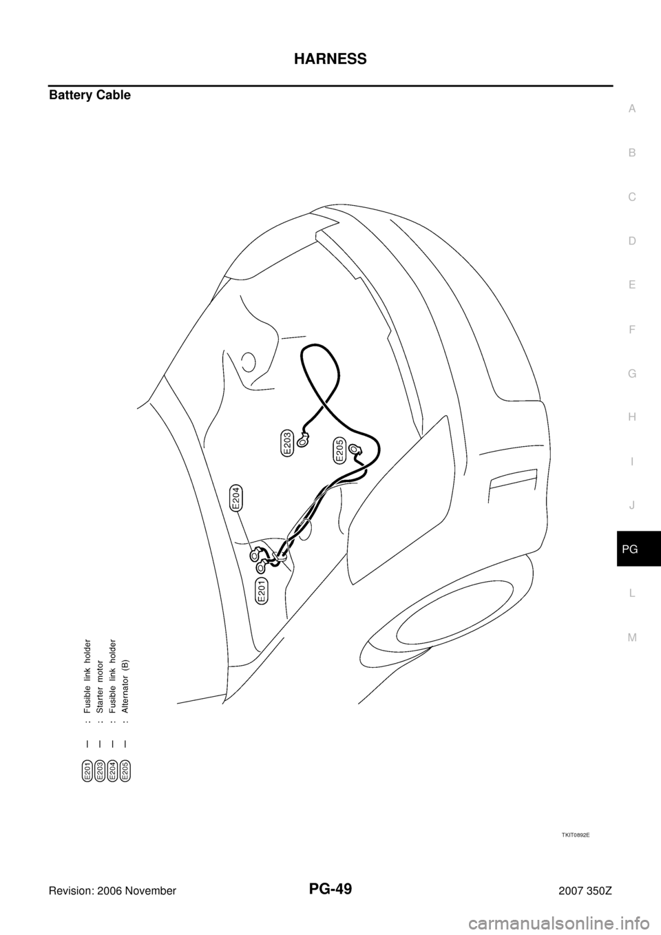 NISSAN 350Z 2007 Z33 Power Supply, Ground And Circuit Workshop Manual HARNESS
PG-49
C
D
E
F
G
H
I
J
L
MA
B
PG
Revision: 2006 November2007 350Z
Battery Cable
TKIT0892E 