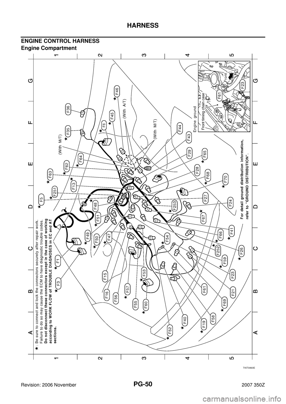 NISSAN 350Z 2007 Z33 Power Supply, Ground And Circuit Workshop Manual PG-50
HARNESS
Revision: 2006 November2007 350Z
ENGINE CONTROL HARNESS
Engine Compartment
TKIT0893E 