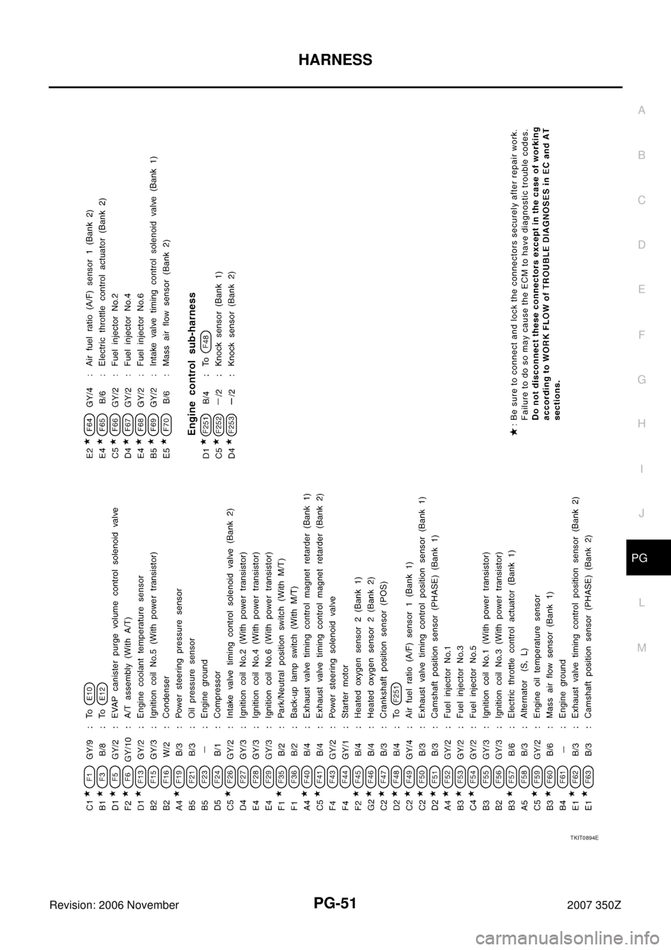 NISSAN 350Z 2007 Z33 Power Supply, Ground And Circuit Workshop Manual HARNESS
PG-51
C
D
E
F
G
H
I
J
L
MA
B
PG
Revision: 2006 November2007 350Z
TKIT0894E 