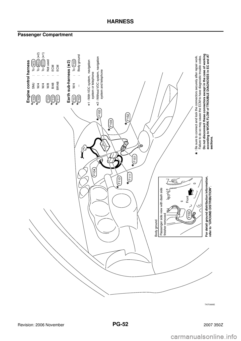 NISSAN 350Z 2007 Z33 Power Supply, Ground And Circuit Workshop Manual PG-52
HARNESS
Revision: 2006 November2007 350Z
Passenger Compartment
TKIT0895E 