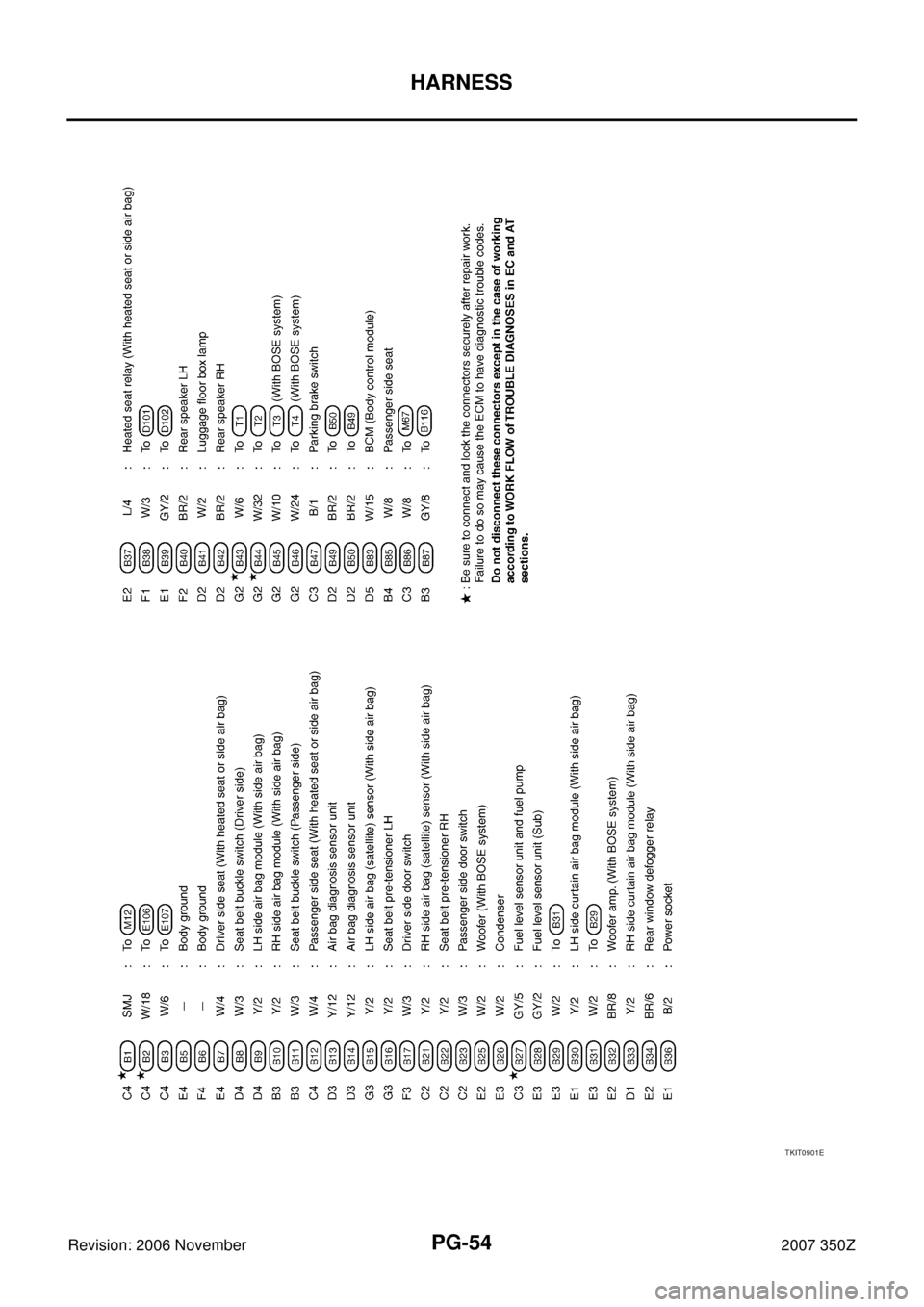 NISSAN 350Z 2007 Z33 Power Supply, Ground And Circuit Workshop Manual PG-54
HARNESS
Revision: 2006 November2007 350Z
TKIT0901E 