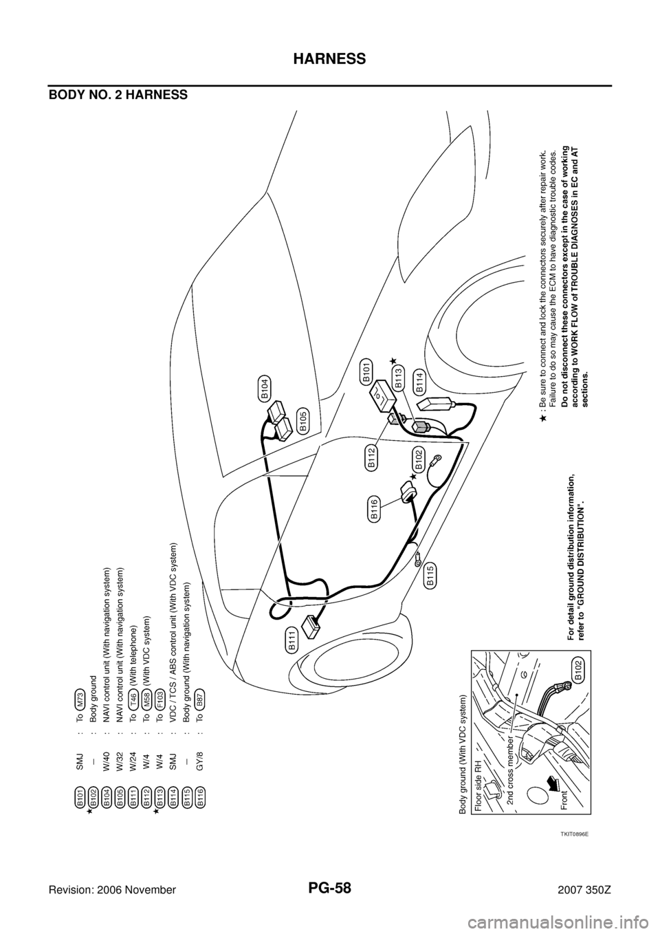NISSAN 350Z 2007 Z33 Power Supply, Ground And Circuit Workshop Manual PG-58
HARNESS
Revision: 2006 November2007 350Z
BODY NO. 2 HARNESS
TKIT0896E 