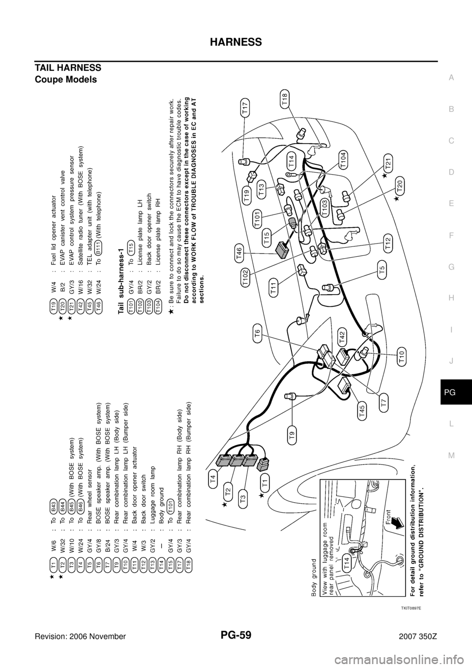 NISSAN 350Z 2007 Z33 Power Supply, Ground And Circuit Workshop Manual HARNESS
PG-59
C
D
E
F
G
H
I
J
L
MA
B
PG
Revision: 2006 November2007 350Z
TAIL HARNESS
Coupe Models
TKIT0897E 