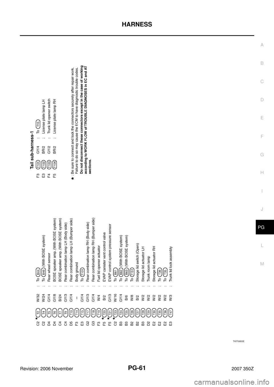 NISSAN 350Z 2007 Z33 Power Supply, Ground And Circuit Workshop Manual HARNESS
PG-61
C
D
E
F
G
H
I
J
L
MA
B
PG
Revision: 2006 November2007 350Z
TKIT0853E 