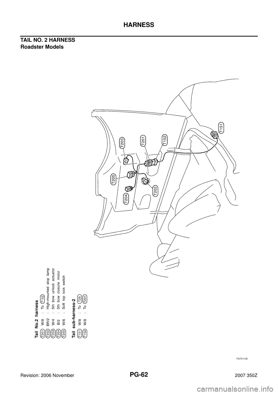 NISSAN 350Z 2007 Z33 Power Supply, Ground And Circuit Workshop Manual PG-62
HARNESS
Revision: 2006 November2007 350Z
TAIL NO. 2 HARNESS
Roadster Models
TKIT0113E 