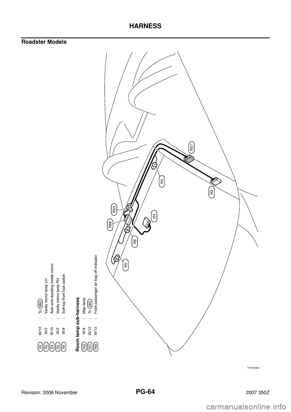 NISSAN 350Z 2007 Z33 Power Supply, Ground And Circuit Workshop Manual PG-64
HARNESS
Revision: 2006 November2007 350Z
Roadster Models
TKIT0855E 
