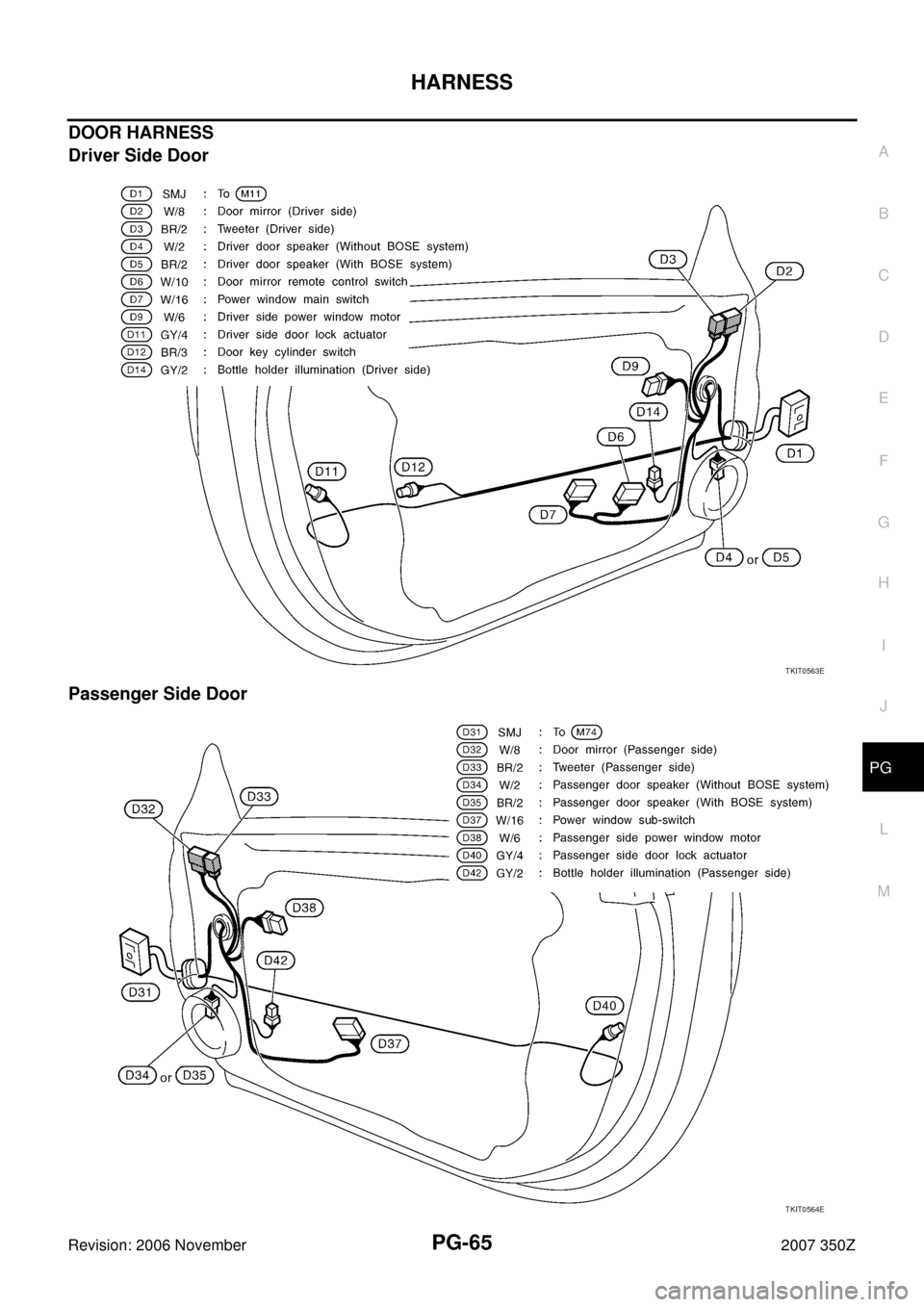 NISSAN 350Z 2007 Z33 Power Supply, Ground And Circuit Workshop Manual HARNESS
PG-65
C
D
E
F
G
H
I
J
L
MA
B
PG
Revision: 2006 November2007 350Z
DOOR HARNESS 
Driver Side Door
Passenger Side Door
TKIT0563E
TKIT0564E 