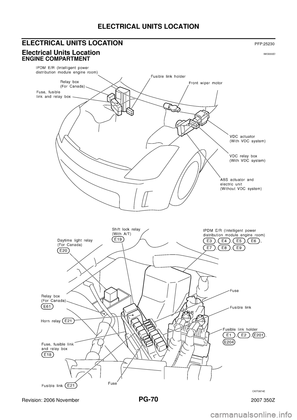 NISSAN 350Z 2007 Z33 Power Supply, Ground And Circuit Workshop Manual PG-70
ELECTRICAL UNITS LOCATION
Revision: 2006 November2007 350Z
ELECTRICAL UNITS LOCATIONPFP:25230
Electrical Units Location NKS000EI
ENGINE COMPARTMENT 
CKIT0874E 