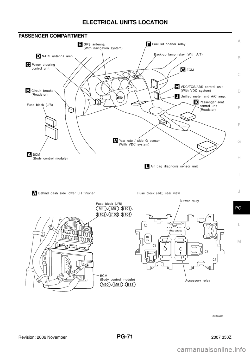 NISSAN 350Z 2007 Z33 Power Supply, Ground And Circuit Workshop Manual ELECTRICAL UNITS LOCATION
PG-71
C
D
E
F
G
H
I
J
L
MA
B
PG
Revision: 2006 November2007 350Z
PASSENGER COMPARTMENT
CKIT0860E 