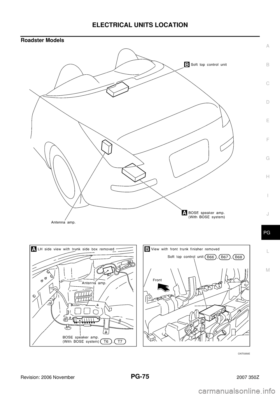 NISSAN 350Z 2007 Z33 Power Supply, Ground And Circuit Workshop Manual ELECTRICAL UNITS LOCATION
PG-75
C
D
E
F
G
H
I
J
L
MA
B
PG
Revision: 2006 November2007 350Z
Roadster Models
CKIT0350E 