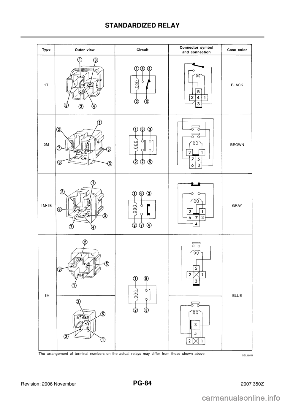 NISSAN 350Z 2007 Z33 Power Supply, Ground And Circuit Workshop Manual PG-84
STANDARDIZED RELAY
Revision: 2006 November2007 350Z
SEL188W 