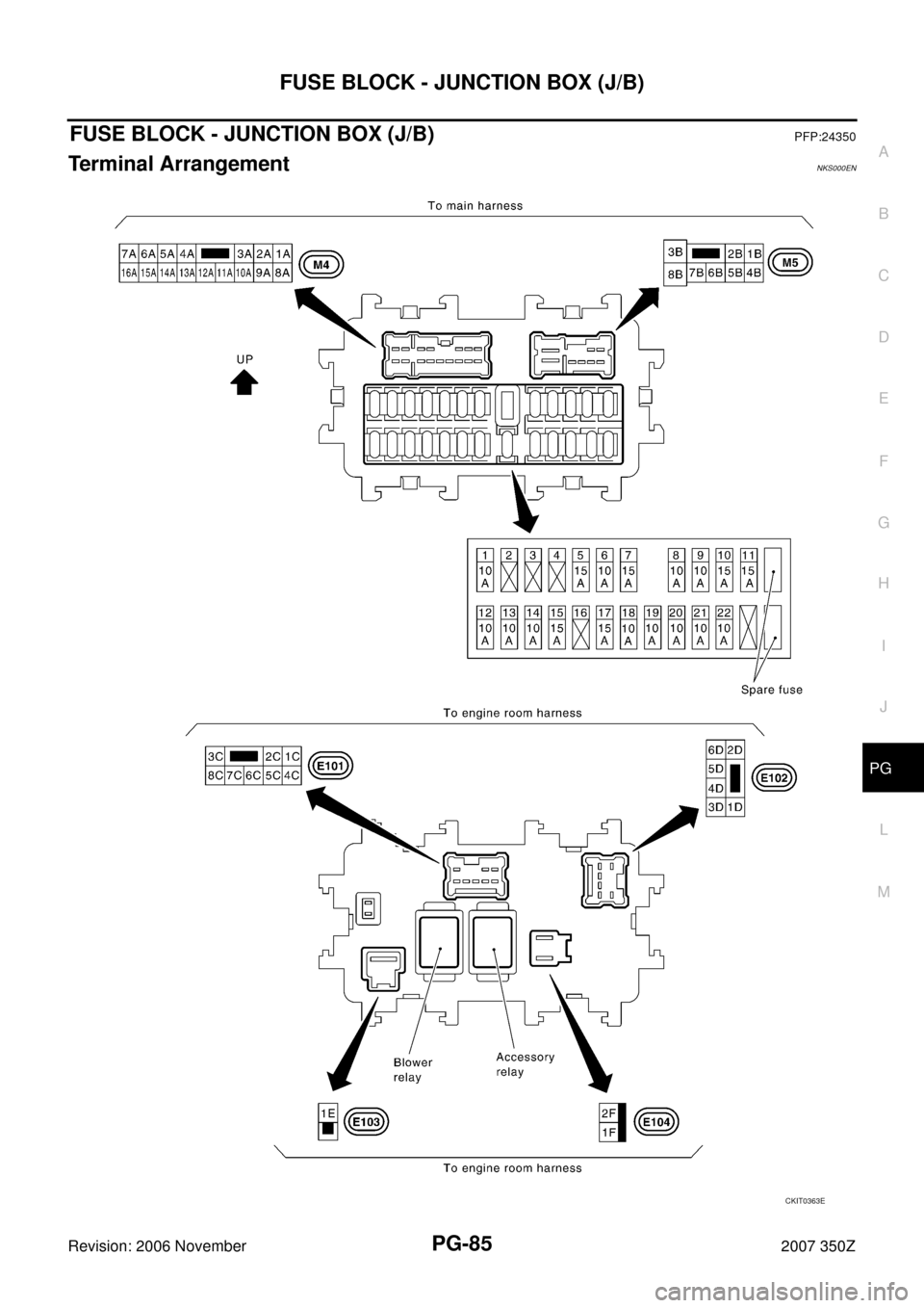 NISSAN 350Z 2007 Z33 Power Supply, Ground And Circuit Workshop Manual FUSE BLOCK - JUNCTION BOX (J/B)
PG-85
C
D
E
F
G
H
I
J
L
MA
B
PG
Revision: 2006 November2007 350Z
FUSE BLOCK - JUNCTION BOX (J/B)PFP:24350
Terminal ArrangementNKS000EN
CKIT0363E 