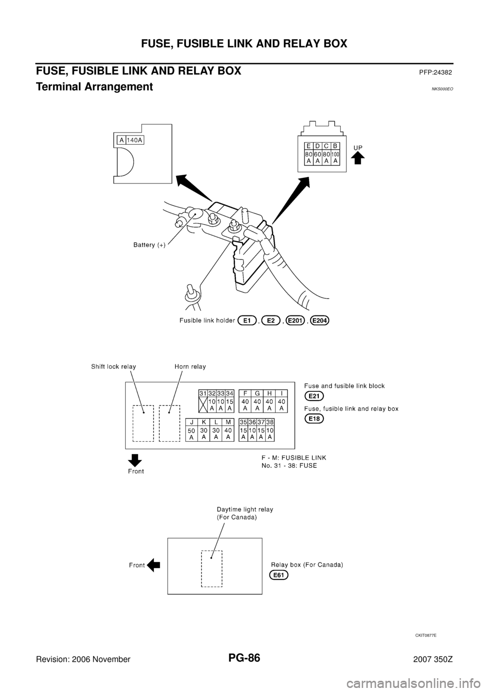 NISSAN 350Z 2007 Z33 Power Supply, Ground And Circuit Workshop Manual PG-86
FUSE, FUSIBLE LINK AND RELAY BOX
Revision: 2006 November2007 350Z
FUSE, FUSIBLE LINK AND RELAY BOXPFP:24382
Terminal ArrangementNKS000EO
CKIT0877E 