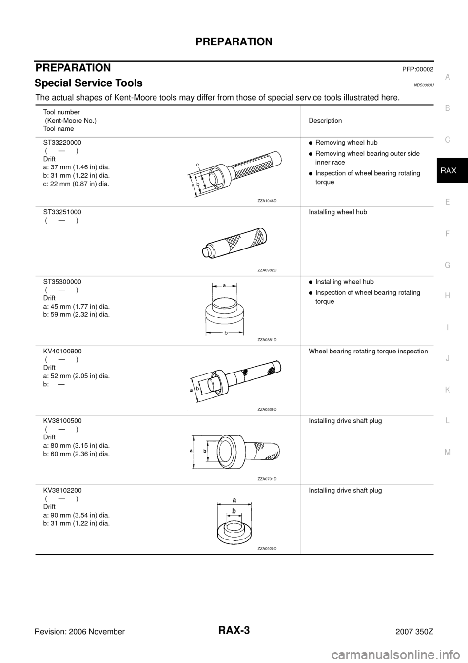 NISSAN 350Z 2007 Z33 Rear Axle Workshop Manual PREPARATION
RAX-3
C
E
F
G
H
I
J
K
L
MA
B
RAX
Revision: 2006 November2007 350Z
PREPARATIONPFP:00002
Special Service ToolsNDS0000U
The actual shapes of Kent-Moore tools may differ from those of special NISSAN 350Z 2007 Z33 Rear Axle Workshop Manual PREPARATION
RAX-3
C
E
F
G
H
I
J
K
L
MA
B
RAX
Revision: 2006 November2007 350Z
PREPARATIONPFP:00002
Special Service ToolsNDS0000U
The actual shapes of Kent-Moore tools may differ from those of special