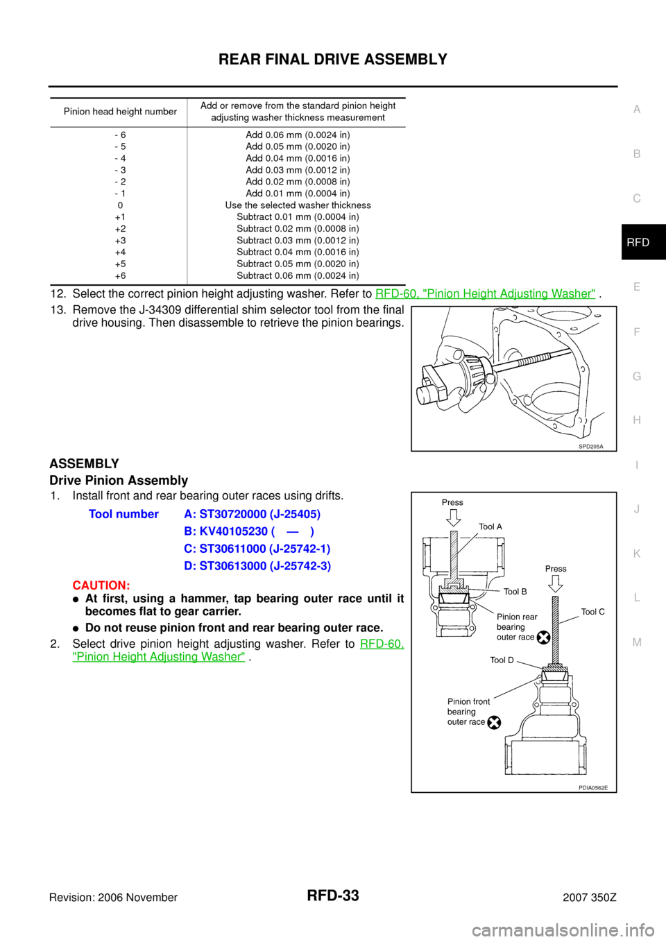 NISSAN 350Z 2007 Z33 Rear Final Drive Workshop Manual REAR FINAL DRIVE ASSEMBLY
RFD-33
C
E
F
G
H
I
J
K
L
MA
B
RFD
Revision: 2006 November2007 350Z
12. Select the correct pinion height adjusting washer. Refer to RFD-60, "Pinion Height Adjusting Washer" .
NISSAN 350Z 2007 Z33 Rear Final Drive Workshop Manual REAR FINAL DRIVE ASSEMBLY
RFD-33
C
E
F
G
H
I
J
K
L
MA
B
RFD
Revision: 2006 November2007 350Z
12. Select the correct pinion height adjusting washer. Refer to RFD-60, "Pinion Height Adjusting Washer" .