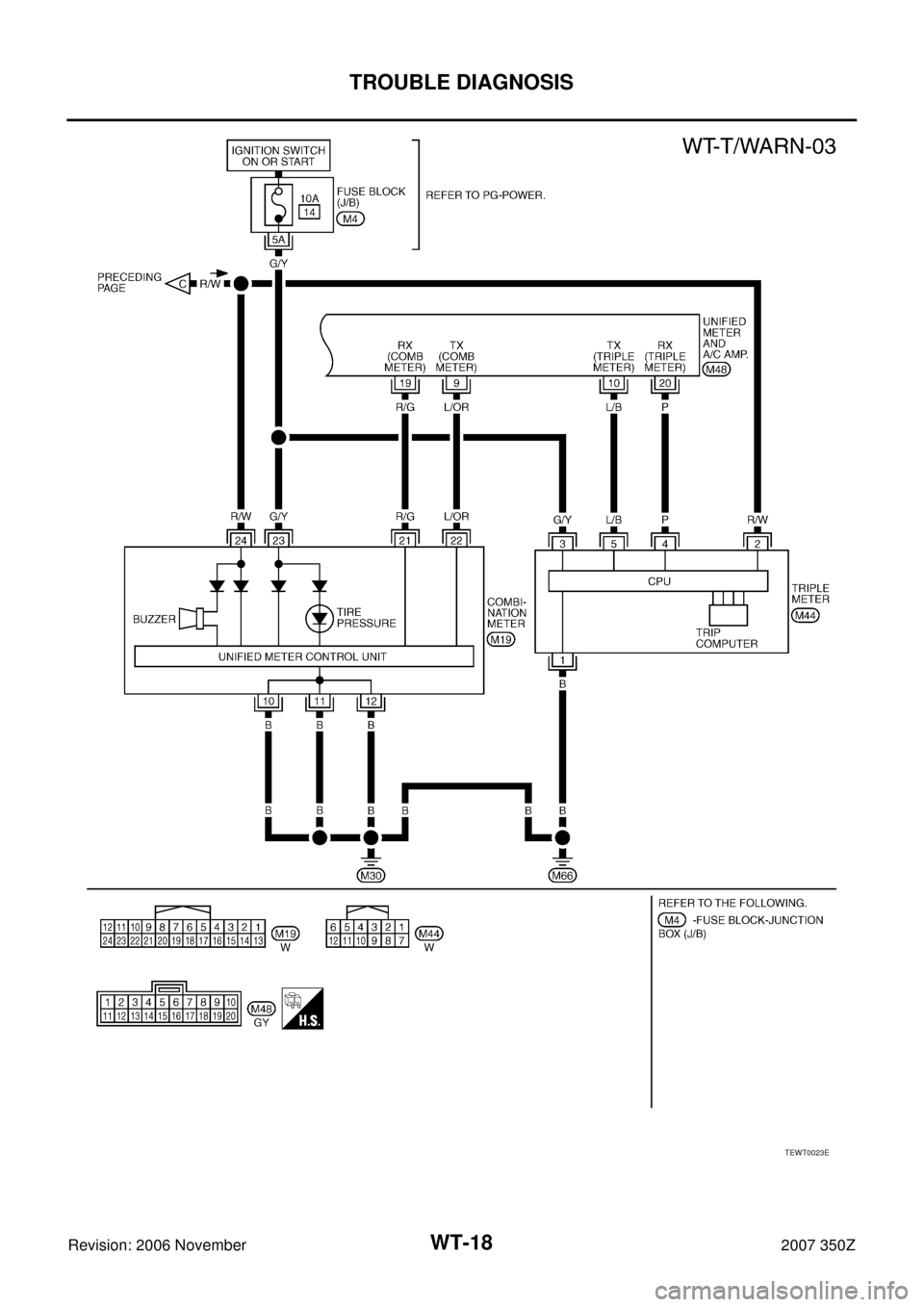 NISSAN 350Z 2007 Z33 Road Wheels And Tires Workshop Manual WT-18
TROUBLE DIAGNOSIS
Revision: 2006 November2007 350Z
TEWT0023E 