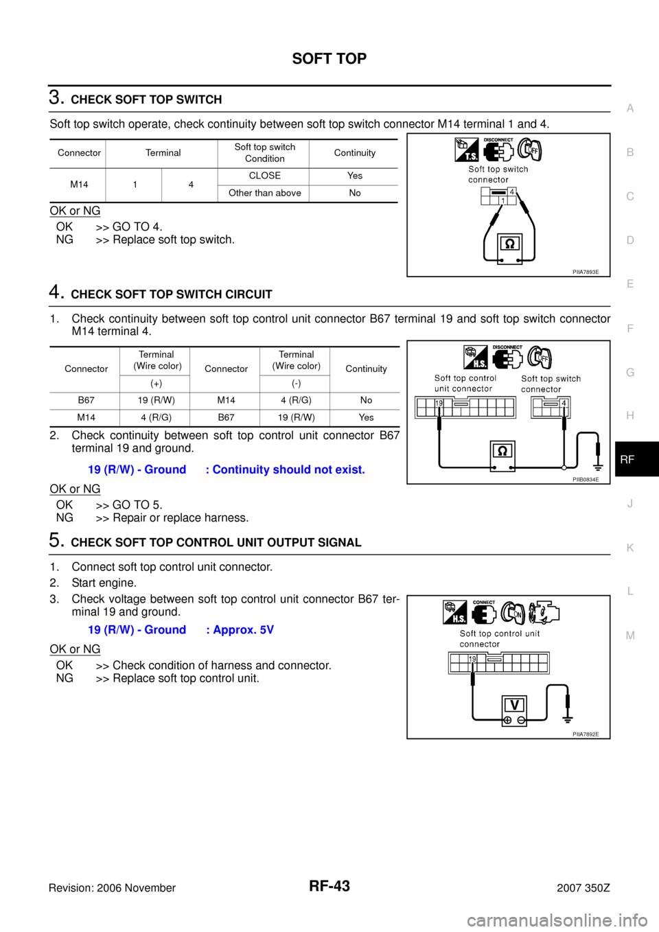 NISSAN 350Z 2007 Z33 Roof Workshop Manual SOFT TOP
RF-43
C
D
E
F
G
H
J
K
L
MA
B
RF
Revision: 2006 November2007 350Z
3. CHECK SOFT TOP SWITCH
Soft top switch operate, check continuity between soft top switch connector M14 terminal 1 and 4.
OK NISSAN 350Z 2007 Z33 Roof Workshop Manual SOFT TOP
RF-43
C
D
E
F
G
H
J
K
L
MA
B
RF
Revision: 2006 November2007 350Z
3. CHECK SOFT TOP SWITCH
Soft top switch operate, check continuity between soft top switch connector M14 terminal 1 and 4.
OK