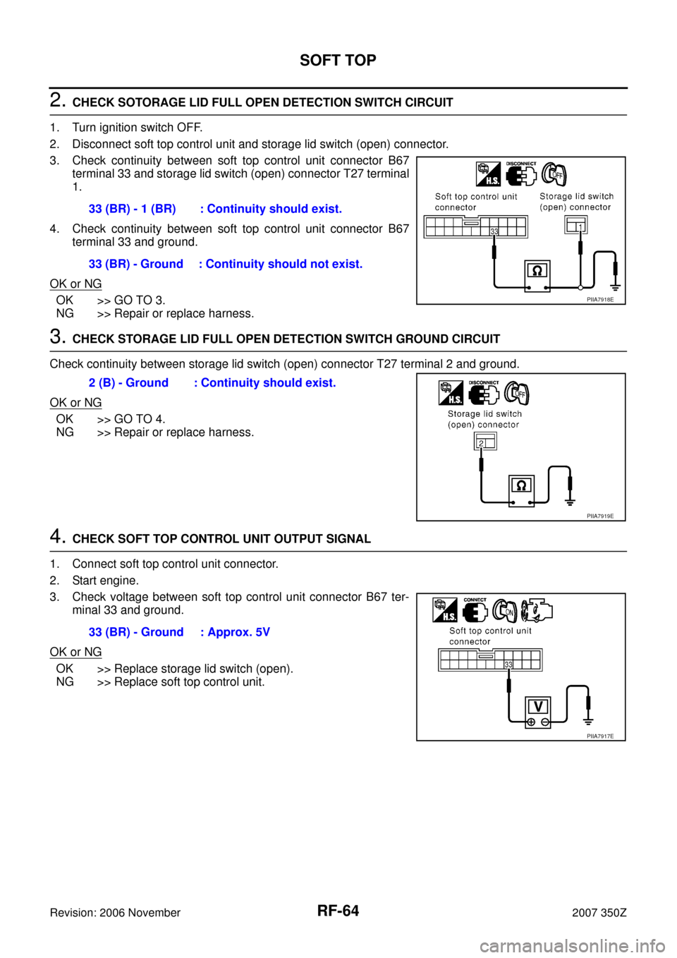 NISSAN 350Z 2007 Z33 Roof Workshop Manual RF-64
SOFT TOP
Revision: 2006 November2007 350Z
2. CHECK SOTORAGE LID FULL OPEN DETECTION SWITCH CIRCUIT
1. Turn ignition switch OFF.
2. Disconnect soft top control unit and storage lid switch (open) NISSAN 350Z 2007 Z33 Roof Workshop Manual RF-64
SOFT TOP
Revision: 2006 November2007 350Z
2. CHECK SOTORAGE LID FULL OPEN DETECTION SWITCH CIRCUIT
1. Turn ignition switch OFF.
2. Disconnect soft top control unit and storage lid switch (open)
