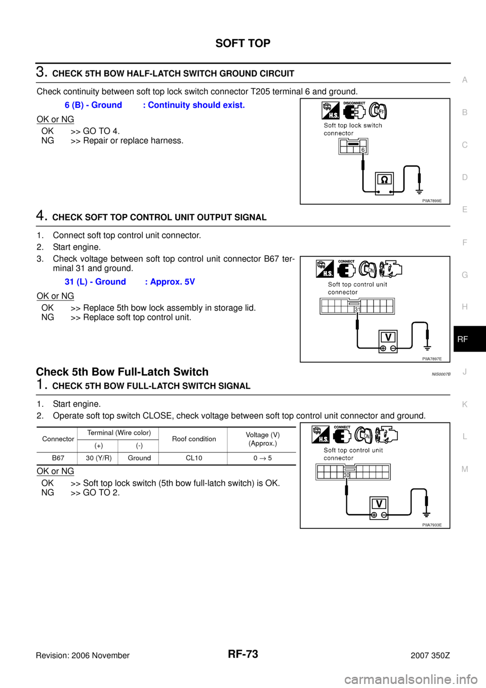 NISSAN 350Z 2007 Z33 Roof Workshop Manual SOFT TOP
RF-73
C
D
E
F
G
H
J
K
L
MA
B
RF
Revision: 2006 November2007 350Z
3. CHECK 5TH BOW HALF-LATCH SWITCH GROUND CIRCUIT
Check continuity between soft top lock switch connector T205 terminal 6 and NISSAN 350Z 2007 Z33 Roof Workshop Manual SOFT TOP
RF-73
C
D
E
F
G
H
J
K
L
MA
B
RF
Revision: 2006 November2007 350Z
3. CHECK 5TH BOW HALF-LATCH SWITCH GROUND CIRCUIT
Check continuity between soft top lock switch connector T205 terminal 6 and