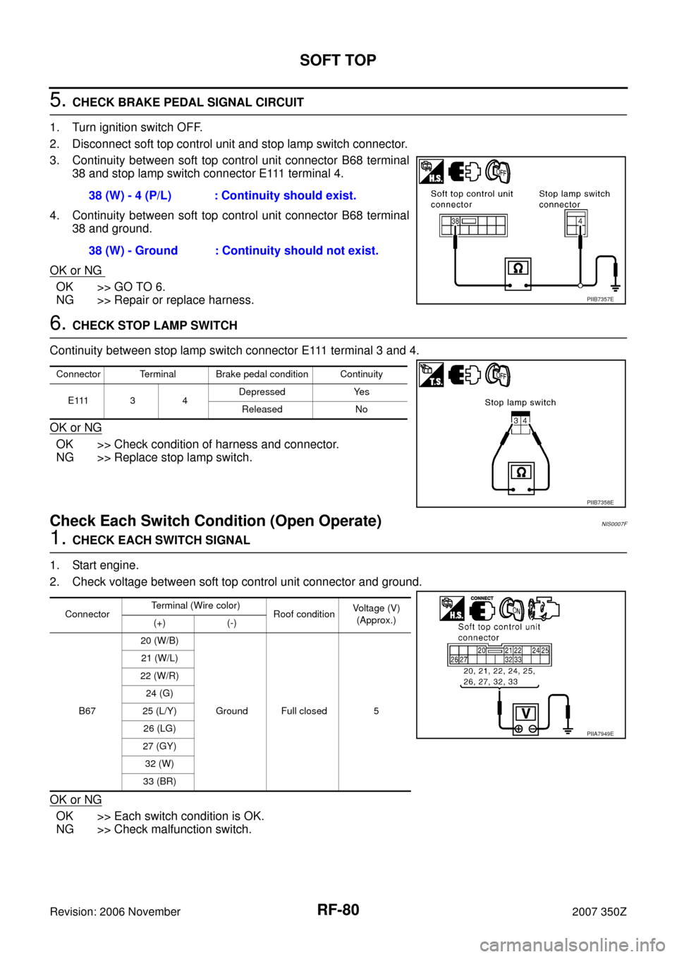 NISSAN 350Z 2007 Z33 Roof Workshop Manual RF-80
SOFT TOP
Revision: 2006 November2007 350Z
5. CHECK BRAKE PEDAL SIGNAL CIRCUIT
1. Turn ignition switch OFF.
2. Disconnect soft top control unit and stop lamp switch connector.
3. Continuity betwe